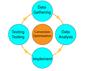 Conversion Optimization Image